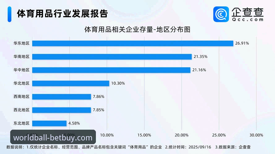 世界杯买球平台数据实时性深度剖析：博乐买球如何突破传统投注瓶颈？